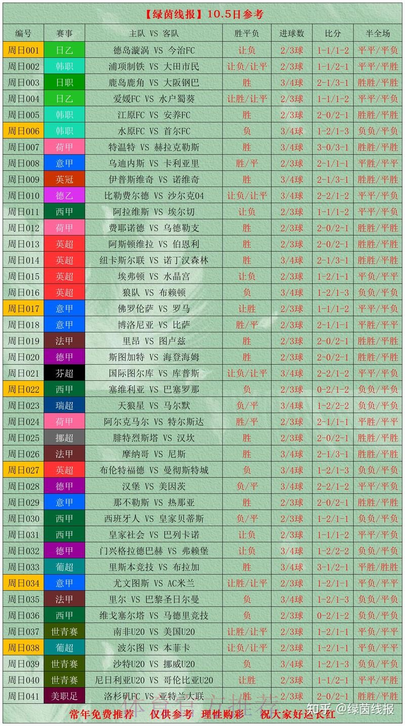世界杯比分免费官方 世界杯比分免费官方